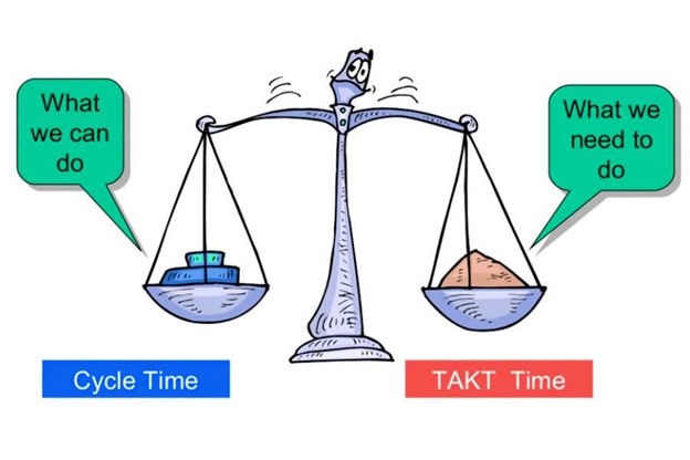 زمان تکت (Takt Time) چیست 9 takttime3